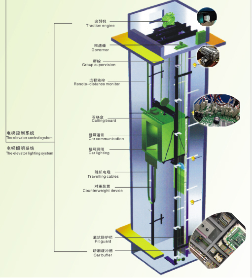 速普電子攜精品連接器參加2016中國(guó)國(guó)際電梯展(圖2) 速普電子攜精品連接器參加2016中國(guó)國(guó)際電梯展(圖2)