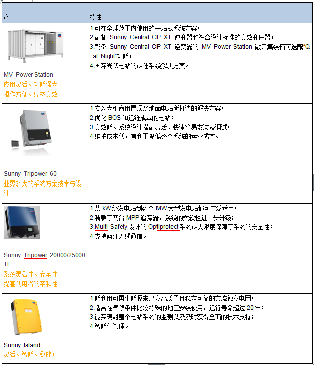 2016 SNEC展 兆伏愛索攜帶旗下眾多產(chǎn)品亮相(圖4) 2016 SNEC展 兆伏愛索攜帶旗下眾多產(chǎn)品亮相(圖4)