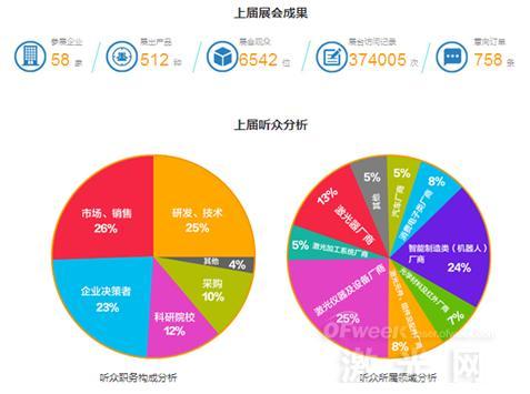 掀起“互聯(lián)網(wǎng)+”風(fēng)潮 “2016中國(guó)激光在線展會(huì)”(圖1) 掀起“互聯(lián)網(wǎng)+”風(fēng)潮 “2016中國(guó)激光在線展會(huì)”(圖1)