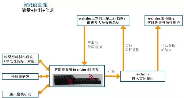 從德國工業(yè)展看未來工業(yè)八大集成之旅(圖8) 從德國工業(yè)展看未來工業(yè)八大集成之旅(圖8)