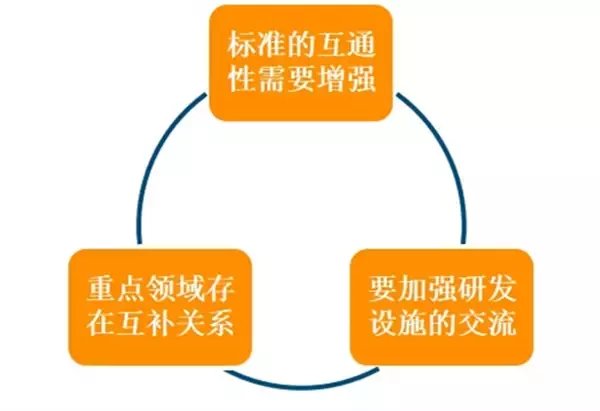 從德國工業(yè)展看未來工業(yè)八大集成之旅(圖33) 從德國工業(yè)展看未來工業(yè)八大集成之旅(圖33)