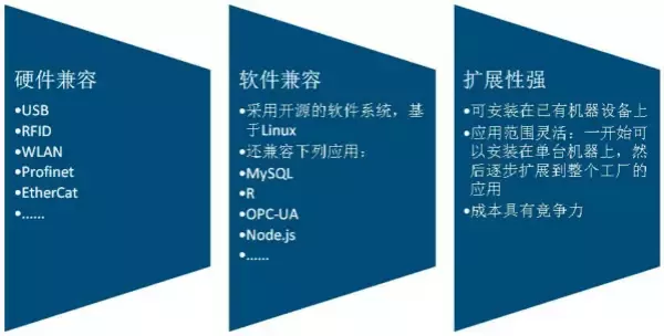 從德國工業(yè)展看未來工業(yè)八大集成之旅(圖4) 從德國工業(yè)展看未來工業(yè)八大集成之旅(圖4)