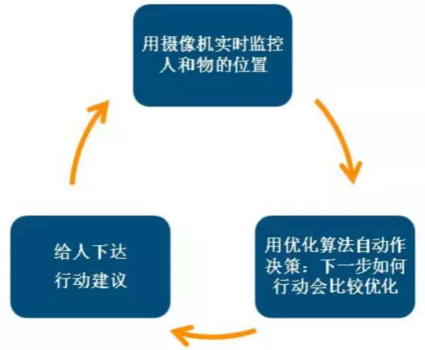 從德國工業(yè)展看未來工業(yè)八大集成之旅(圖15) 從德國工業(yè)展看未來工業(yè)八大集成之旅(圖15)
