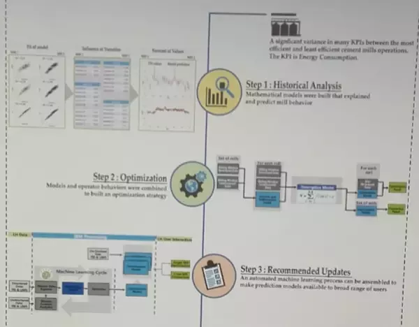 從德國工業(yè)展看未來工業(yè)八大集成之旅(圖22) 從德國工業(yè)展看未來工業(yè)八大集成之旅(圖22)