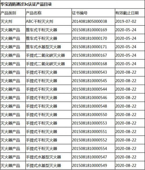 華寶消防攜綠消牌滅火器與您相約武漢消防展(圖3) 1