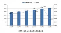 電源設(shè)計(jì)控了解的2017三大趨勢(shì)--慕尼黑上海電子展